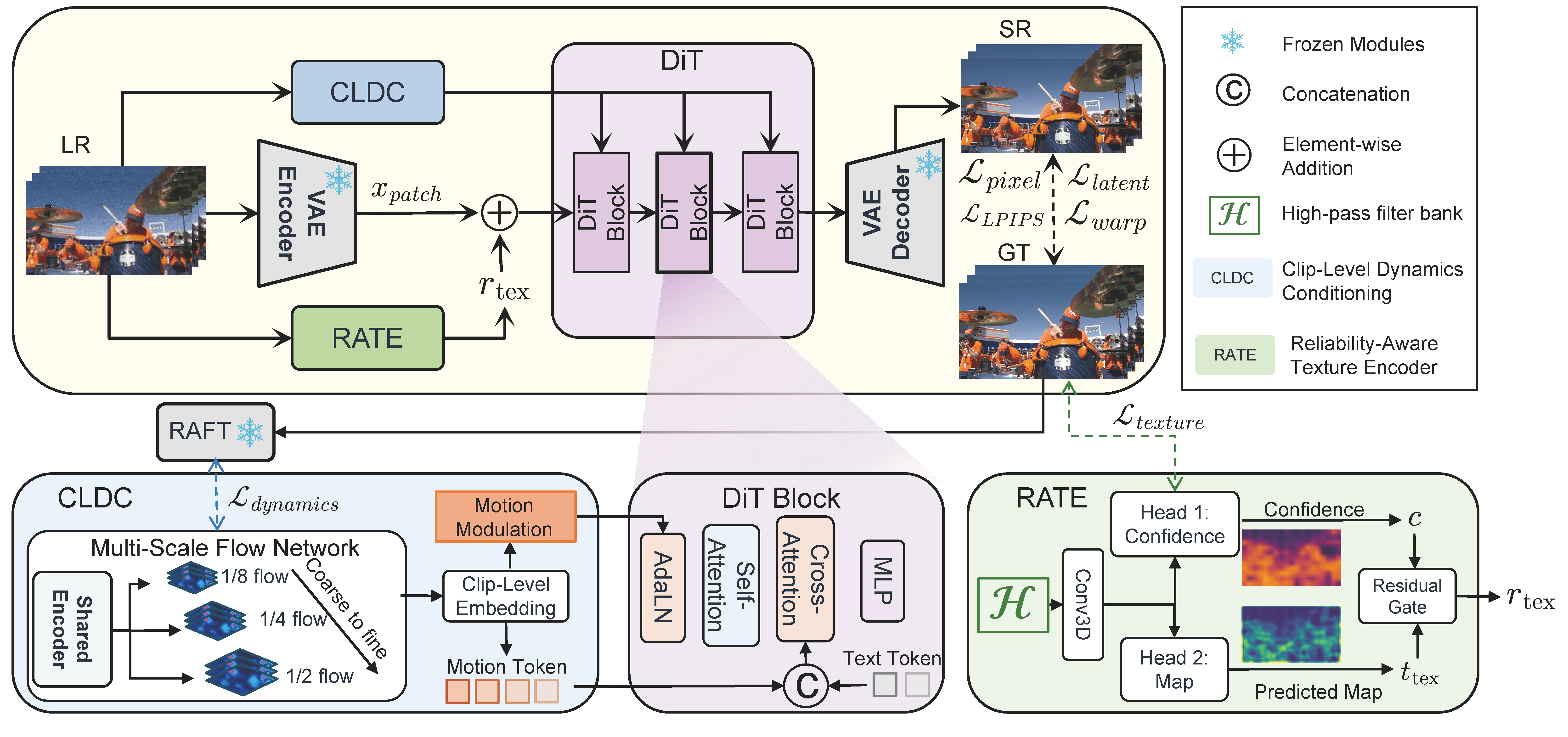 Overview of the GraCo-VSR framework