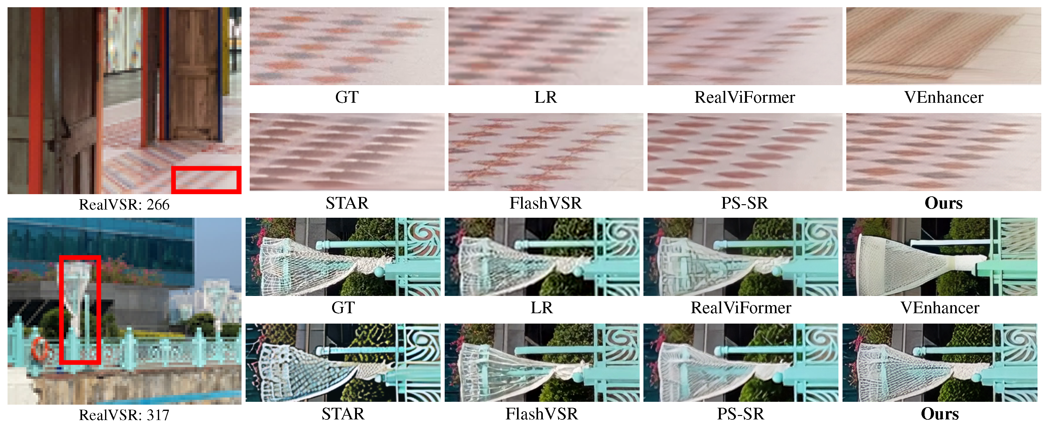 Qualitative comparison on RealVSR