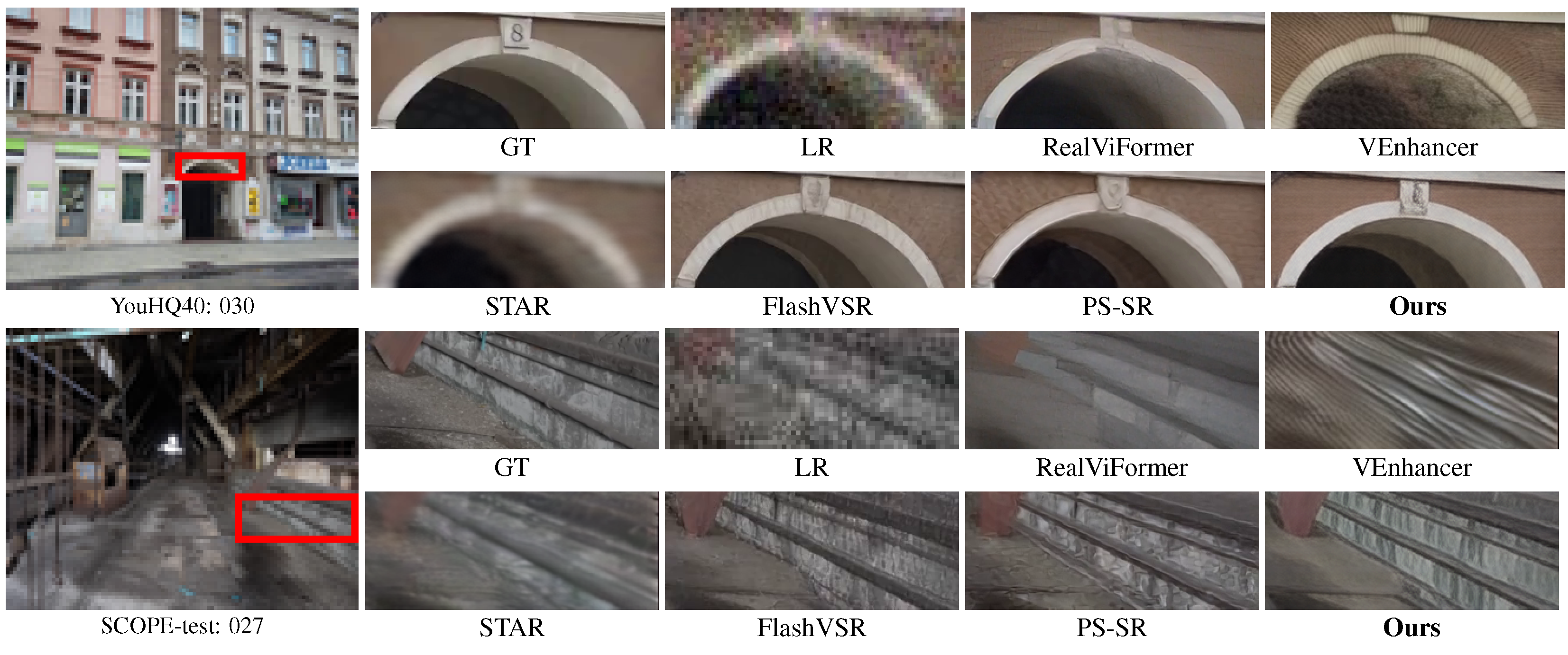Qualitative comparison on YouHQ40 and SCOPE-test
