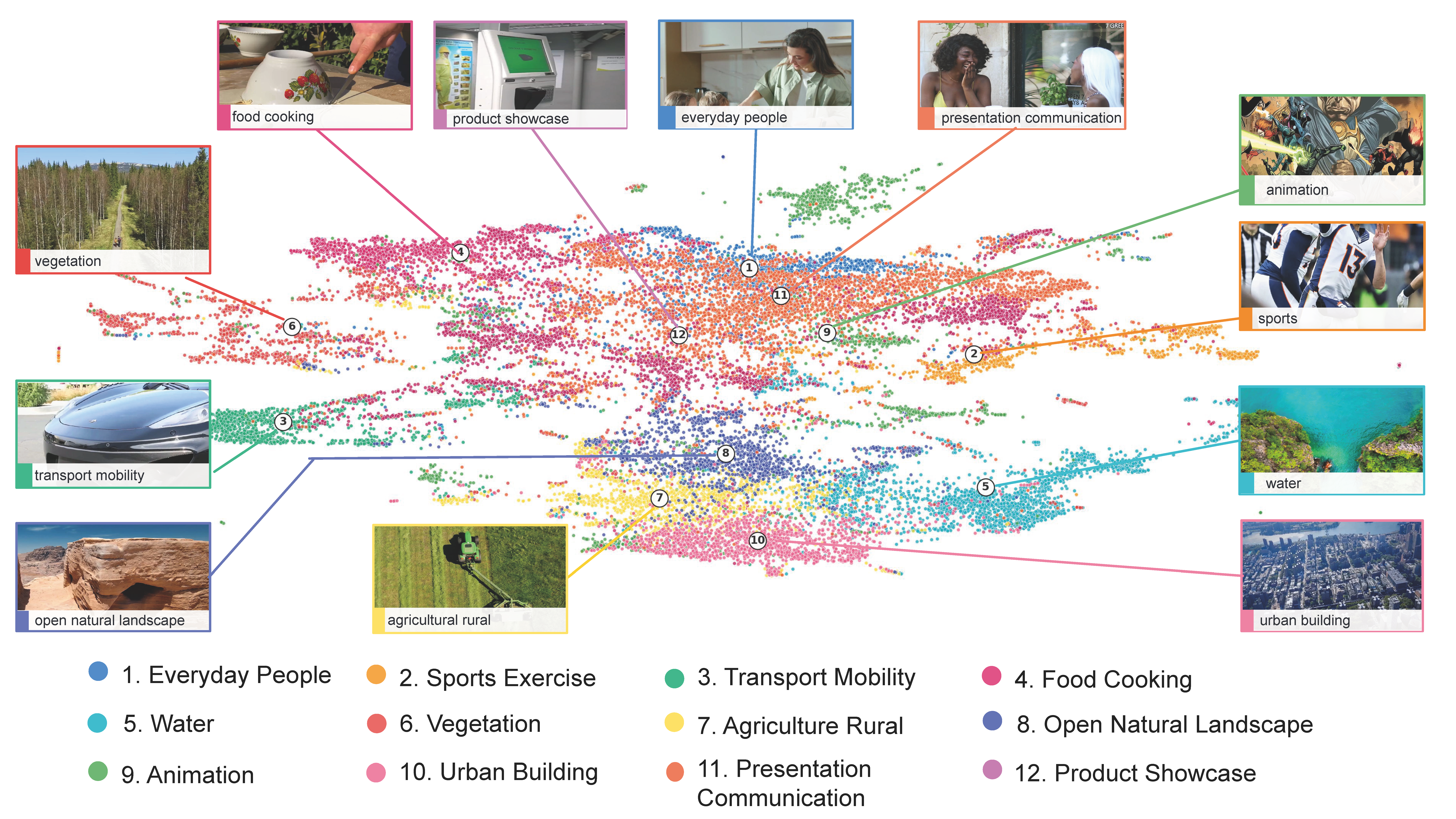 The semantic atlas of SCOPE-VSR