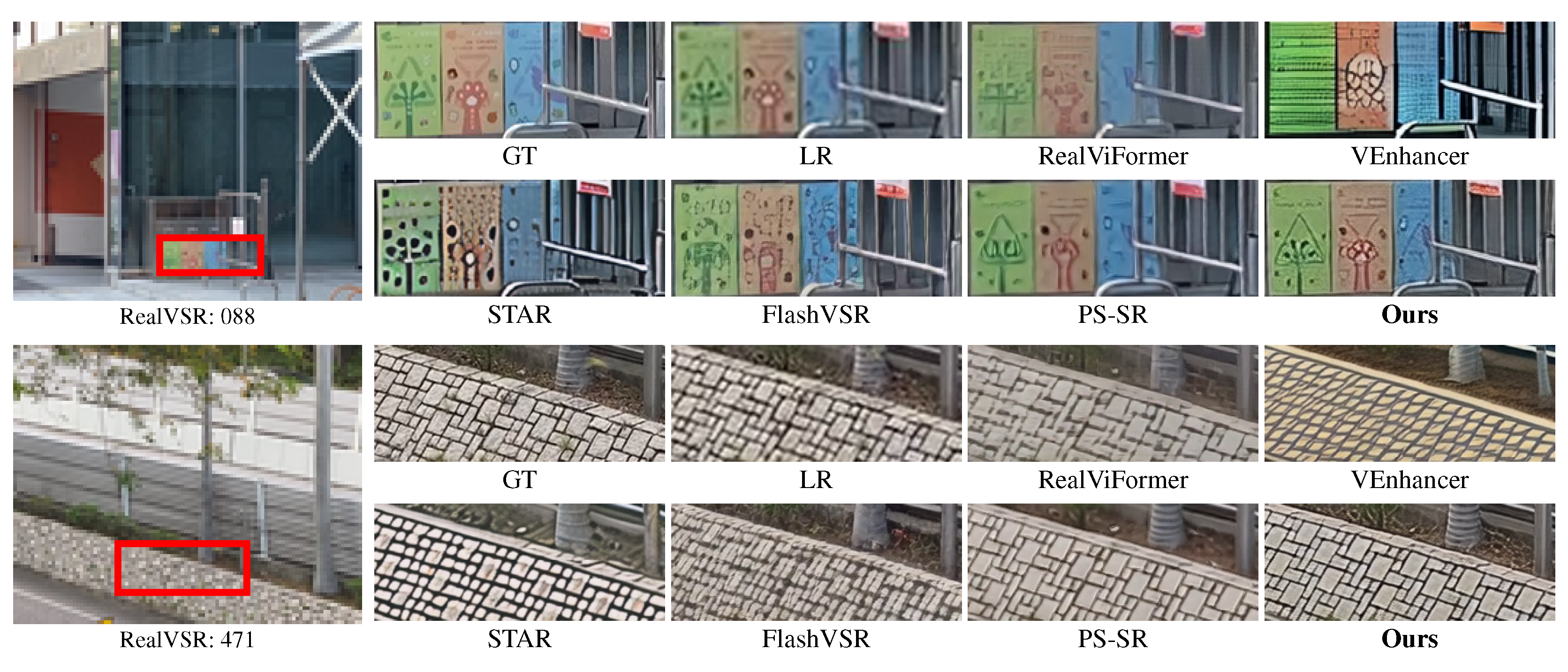Additional qualitative results on RealVSR